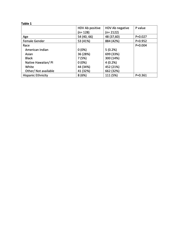 RISK OF CIRRHOSIS AND HEPATOCELLULAR CARCINOMA ACROSS A GRADIENT OF ...